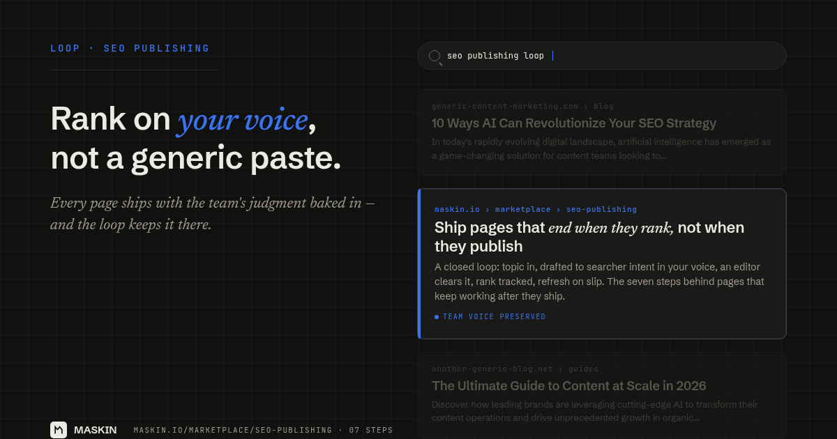 A SERP for &lsquo;seo publishing loop&rsquo;: two generic AI-content results bracket a featured Maskin result whose voice is recognisably the team&rsquo;s &mdash; not a generic paste. Editorial hero: &lsquo;Rank on your voice, not a generic paste.&rsquo;