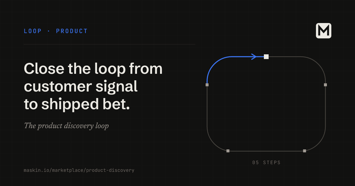 The product discovery loop &mdash; customer signal, typed insight, shaped bet, shipped and re-checked against the signal.